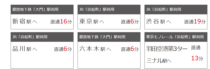 位處地點交通非常便利